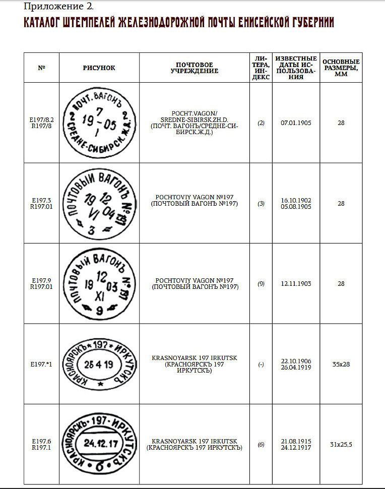 Каталог штемпелей почтовых учреждений Енисейской губернии 2
