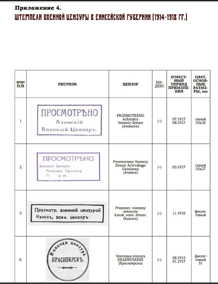 Штемпели военной цензуры в Енисейской губернии